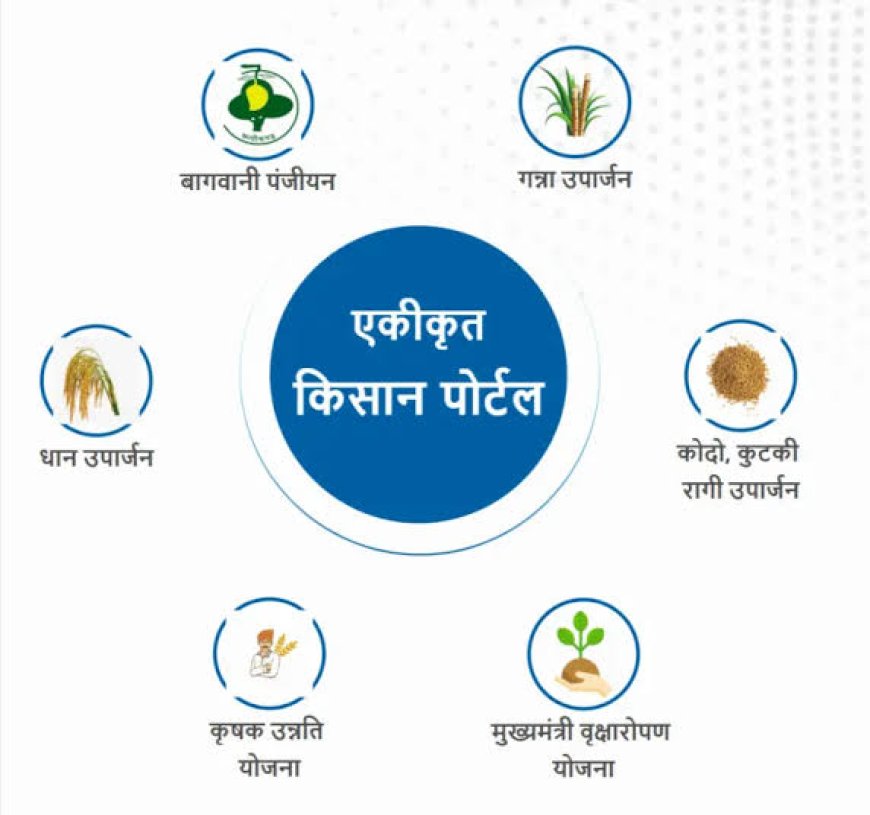 एकीकृत किसान पोर्टल में पंजीयन की समय-सीमा 30 नवंबर तक बढ़ी